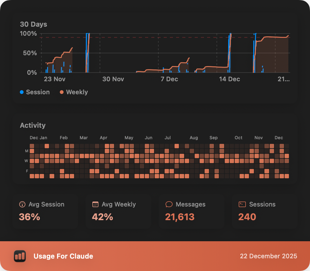 Share Usage Statistics